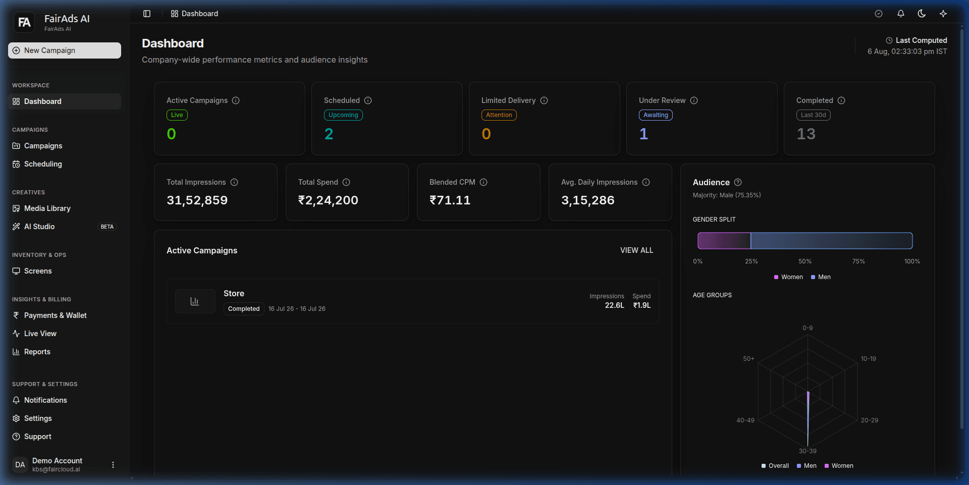 FairAds AI Platform Dashboard
